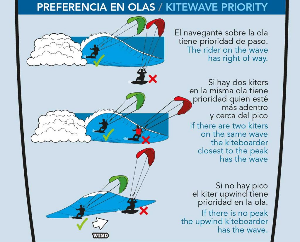 Kitesurfing Right of Way Rules • Redshark Fuerteventura Blog