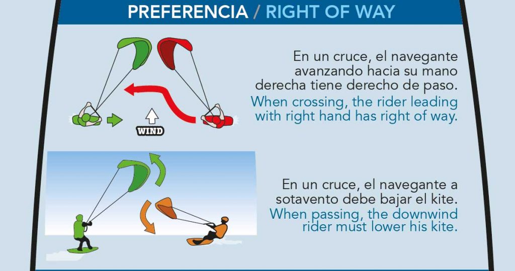 kitesurfing right of way rules redshark Heading Preferences